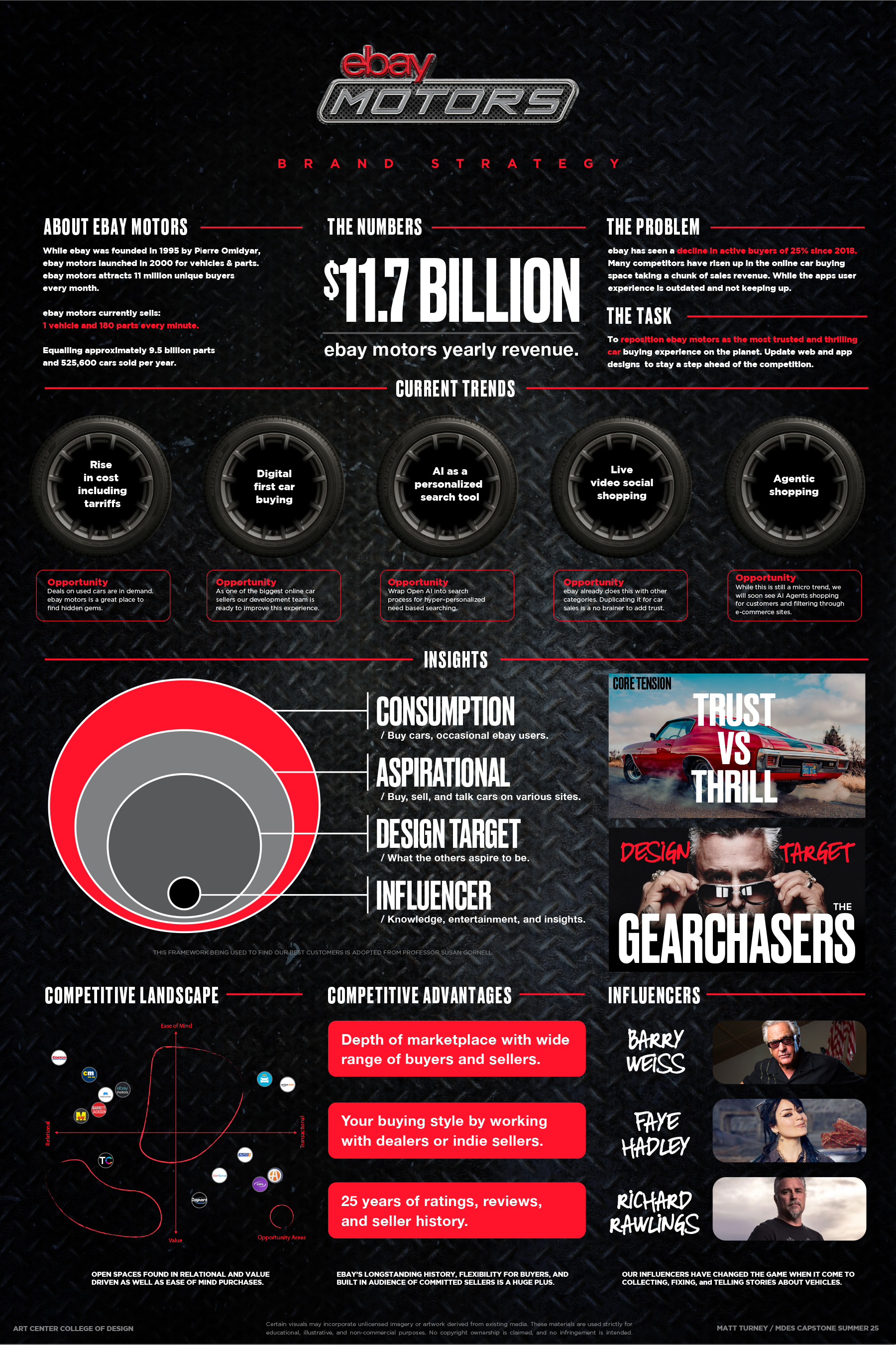 eBay Motors Brand Posters