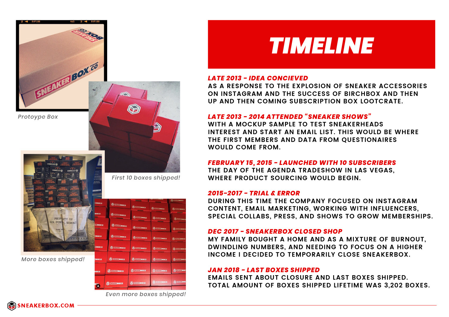 SneakerBox Directory